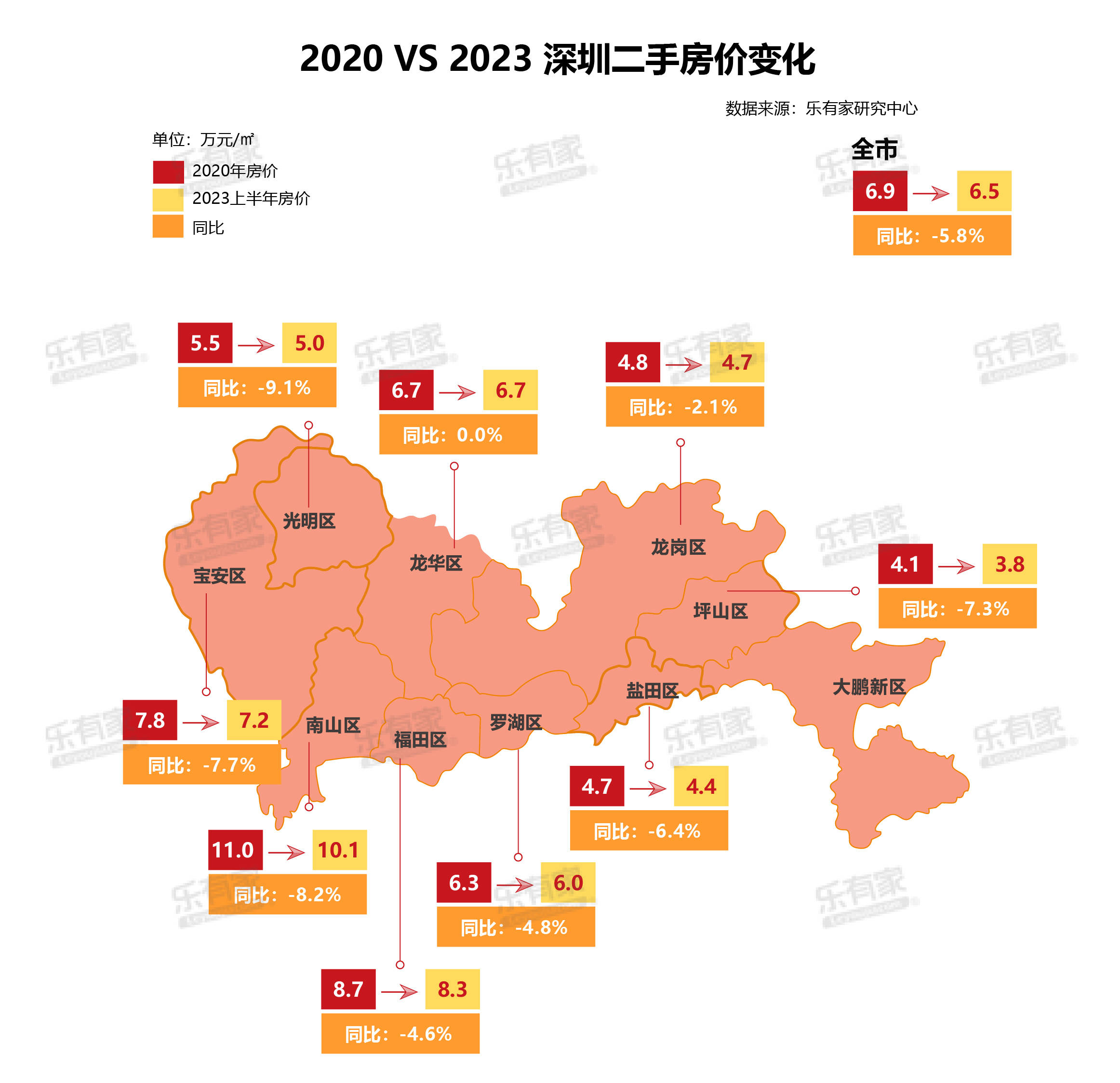 3年时间,深圳买房上车门槛降低了近百万?