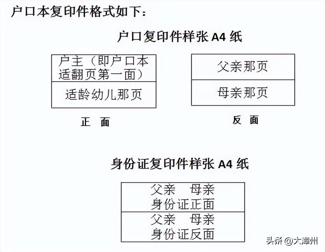 户口本怎么复印图片