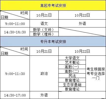 考生在理论学习和实践锻炼的基础上,应当确立正确政治方向,树立中国