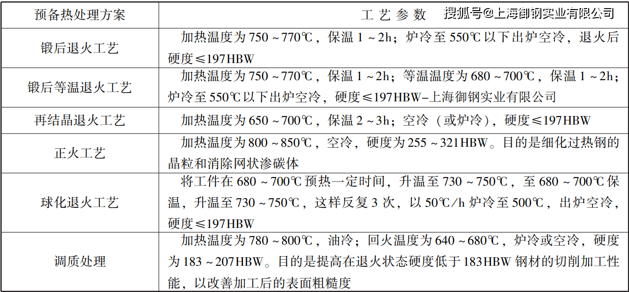 T10钢组织图片