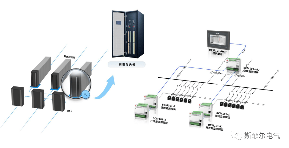 【解决方案】数据中心交流精密配电智能监控解决方案丨数据中心精密配电柜