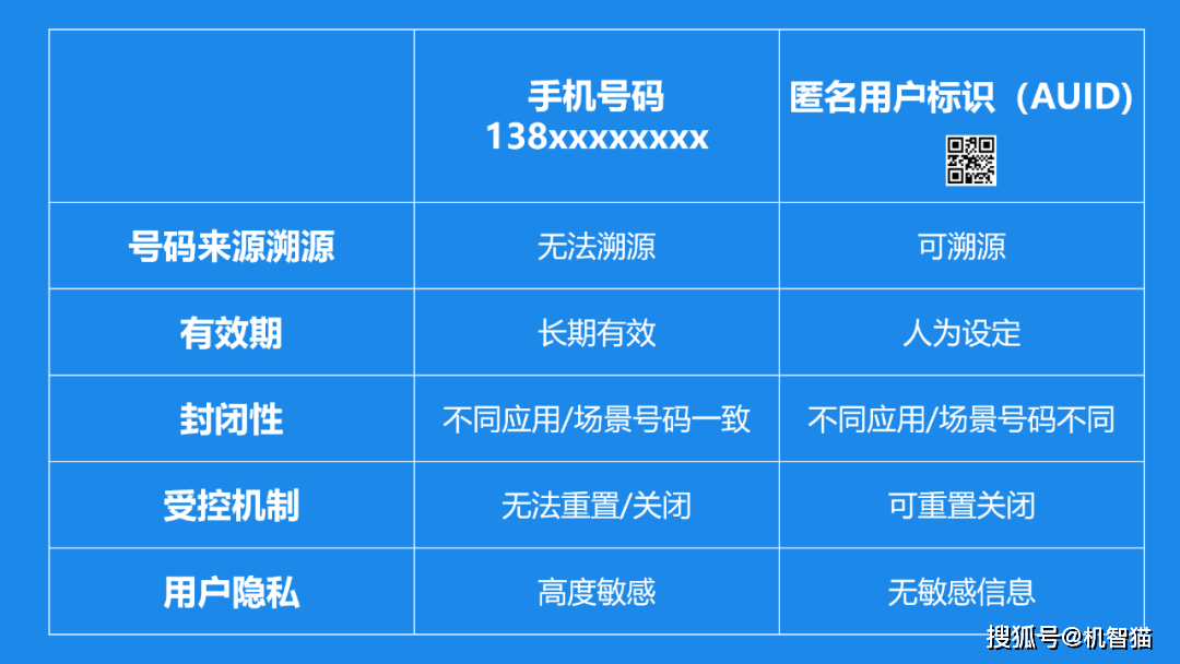 包含在线号码接收短信怎么设置的的词条 包含在线号码接收短信怎么设置的的词条