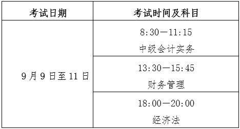 2023年度北京市会计专业技术中级资格考试报名时间及考试时间