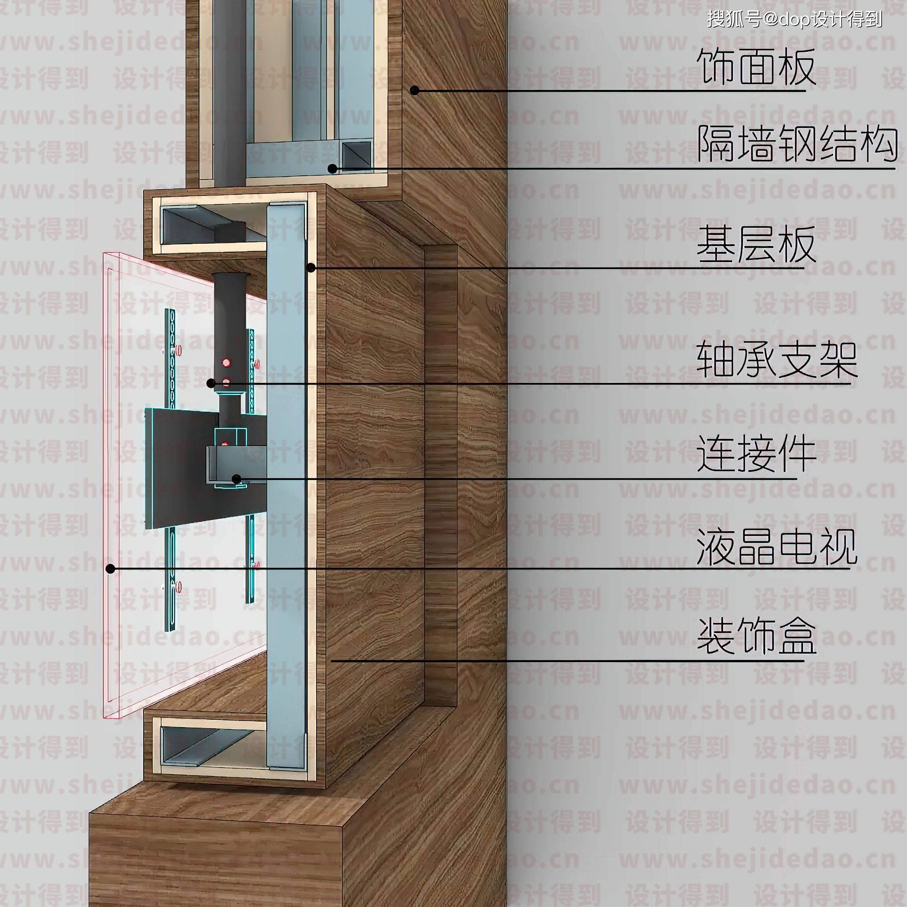 千万豪宅里的旋转电视墙,是这样实现的!_电视柜_构造_装饰