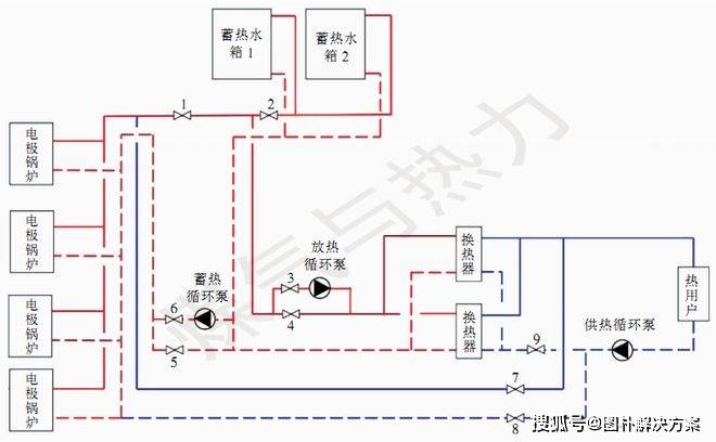 暖气管道设计图图片