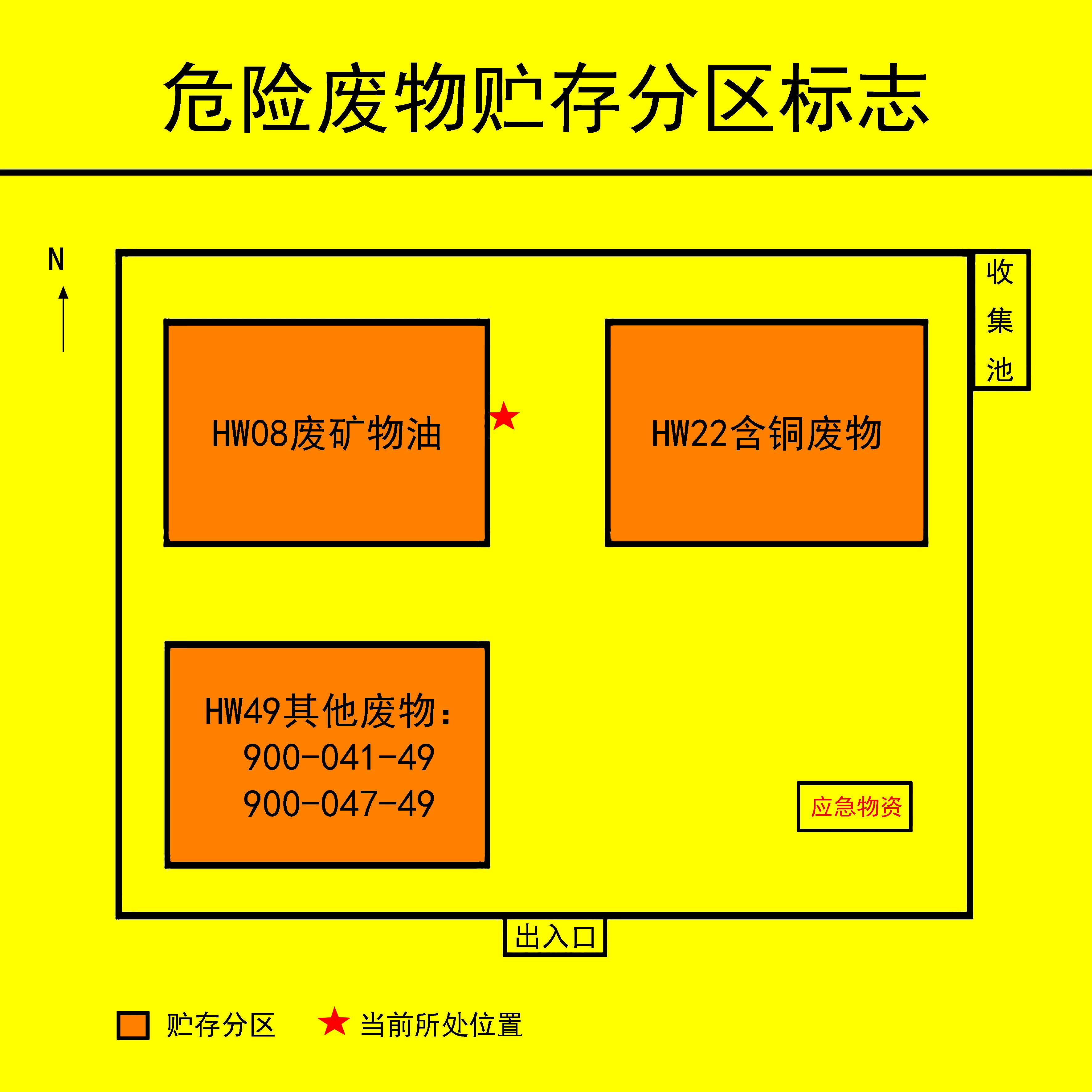 新版危险废物识别标志解读及制作教程分享_标签_设施_信息化