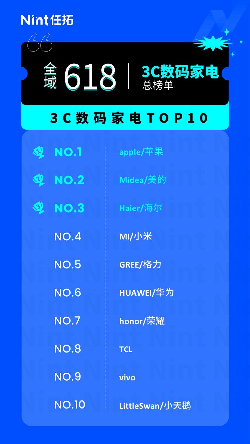 保健品排行榜_世界钙片品牌排行榜钙片品牌排行榜前十名(2)