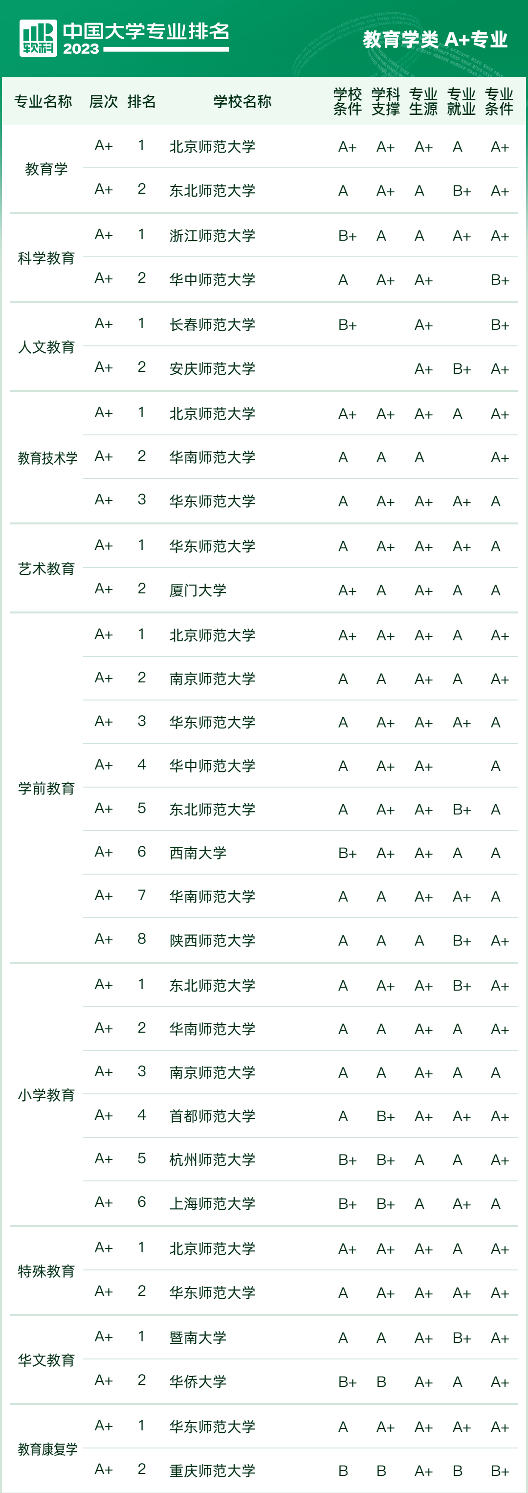 大学专业排行_2023软科中国大学专业排名,北上顶尖专业占优,江苏上榜总数最多