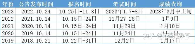 应届生考公务员，应该先参加国考还是省考？