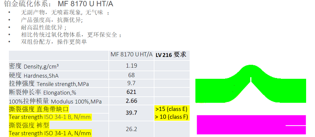 新能源汽车高压系统之线缆、线束密封解决方案_搜狐汽车_搜狐网