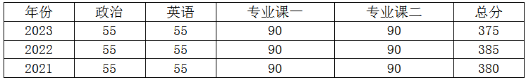 _ 清华大学法学理论考研攻略 _2024年考研复试考什么