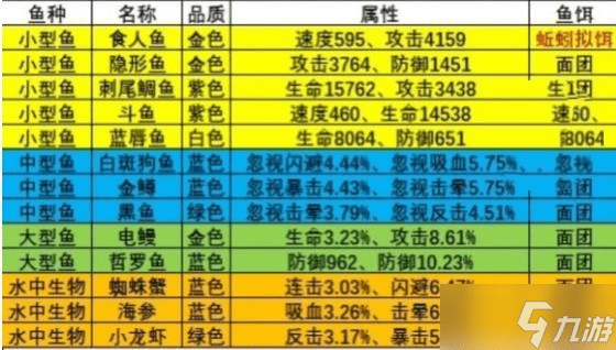 疯狂骑士团钓鱼图鉴攻略_池塘_紫线_玩法