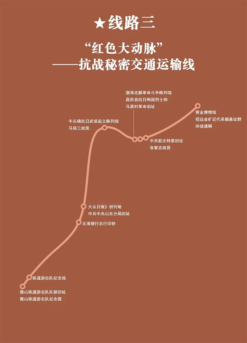 7月,以红色之名开启一场追忆之旅,速戳→_革命_山东_线路