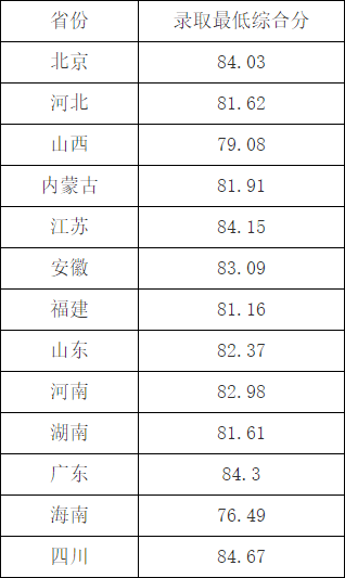 武汉科技大学高考录取分数线_2023年武汉科技大学录取分数线(2023-2024各专业最低录取分数线)_武汉科技大分数线2020