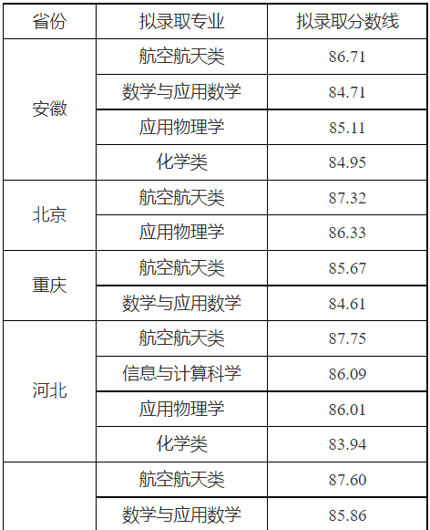 武漢科技大分數線2020_武漢科技大學高考錄取分數線_2023年武漢科技大學錄取分數線(2023-2024各專業最低錄取分數線)