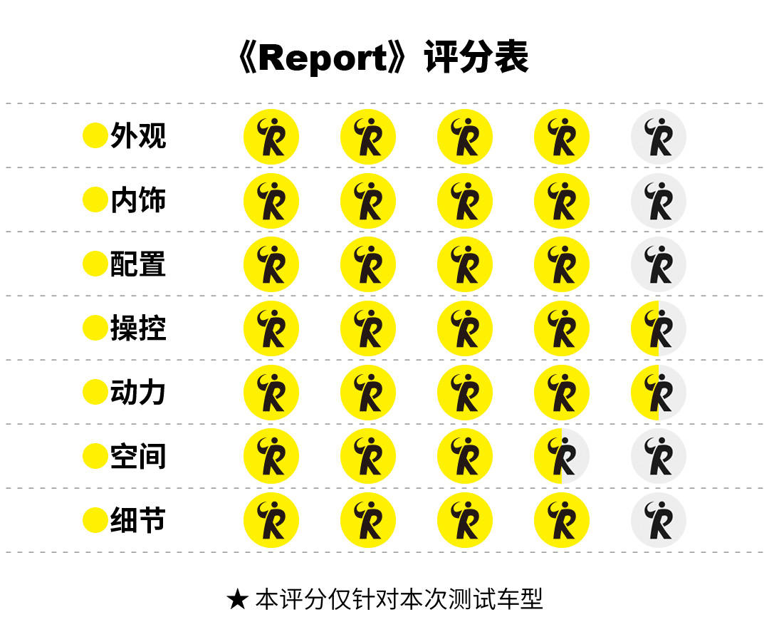 试驾smart 精灵#3:“萌兽 ”出笼,被乖巧外表掩盖的野性基因_搜狐汽车_搜狐网