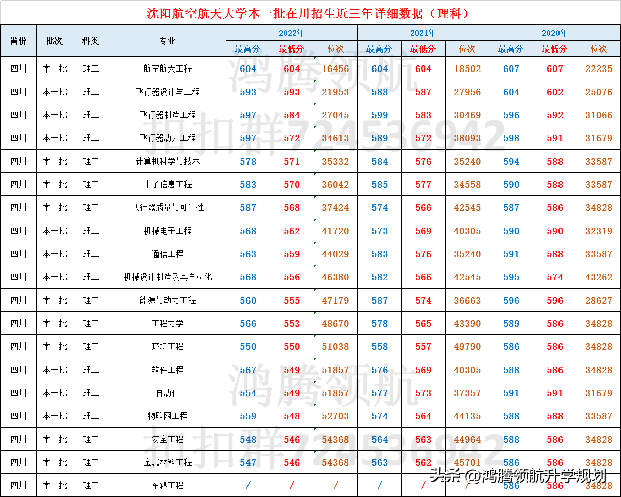 沈阳航空航天分数线_2021沈阳航空航天分数线_沈阳航天航空学校录取分数