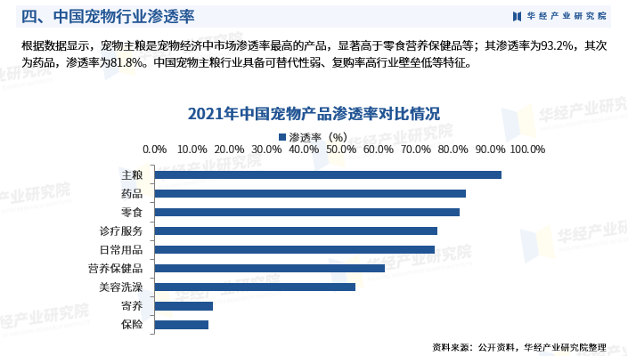 《2023年中国宠物主粮行业深度研究报告》-华经产业研究院发布_手机搜狐网