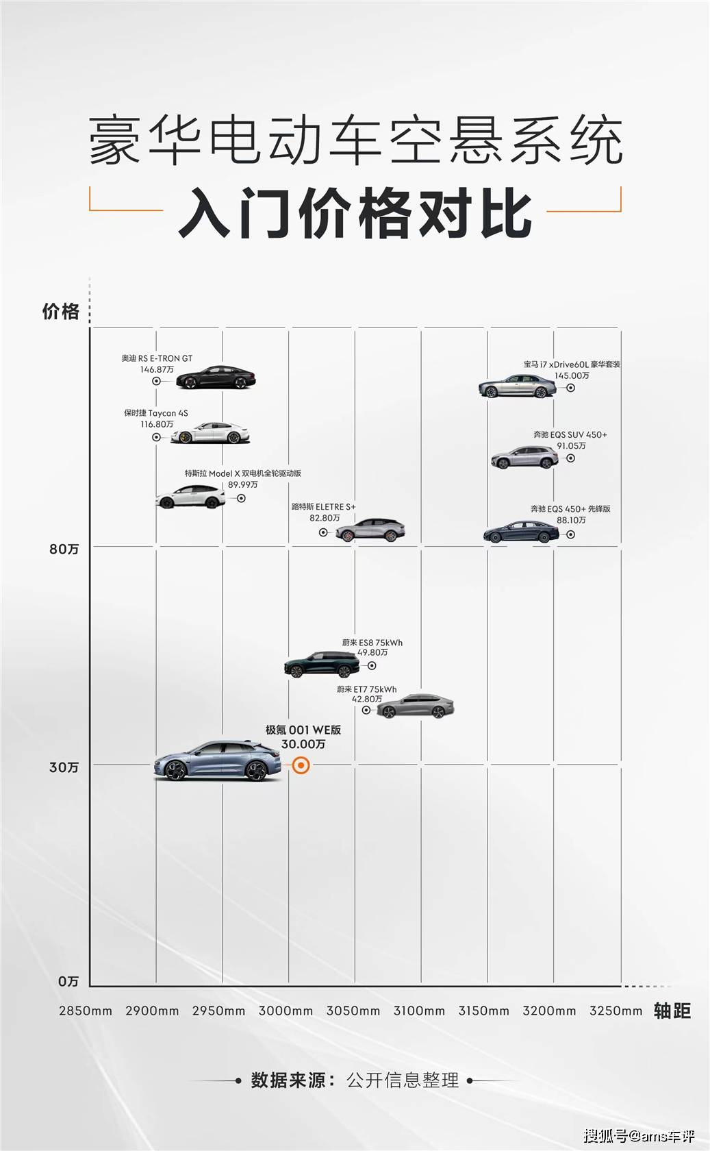 “极氪速度”再加速!6月销量创新高,新权益加持极氪001更香了_搜狐汽车_搜狐网