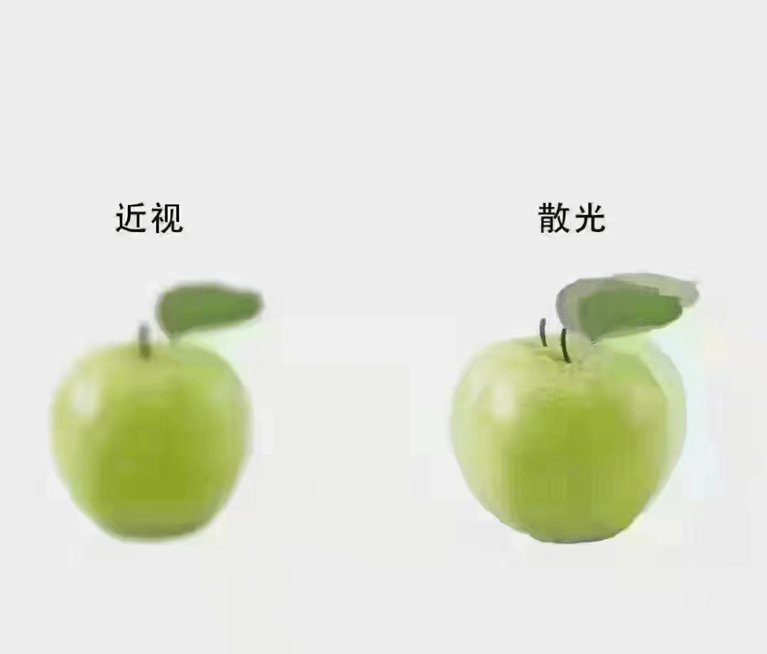 孩子眼睛有散光,会更容易近视吗?_眼球_风险_屈光