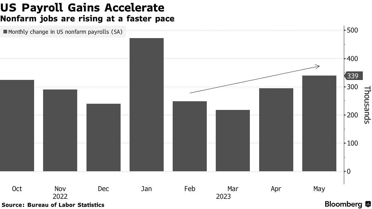 美国非农前瞻：预计大幅放缓但警惕意外强劲_搜狐网