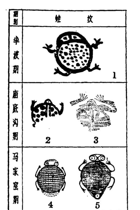 蛙纹的演变图案图片