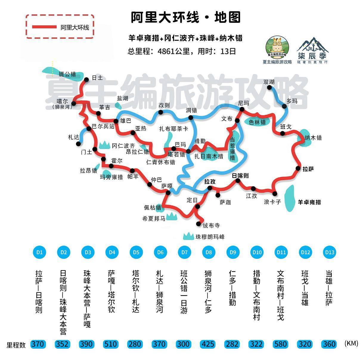 代表景點有:羊卓雍措,珠穆朗瑪峰,佩庫措,瑪旁雍措,神山仁波切,扎達