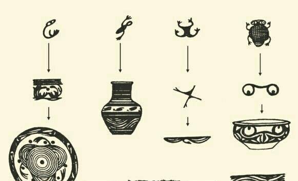 华夏女娲是一只雌性青蛙?史前彩陶纹饰里的蛙纹深度解析!