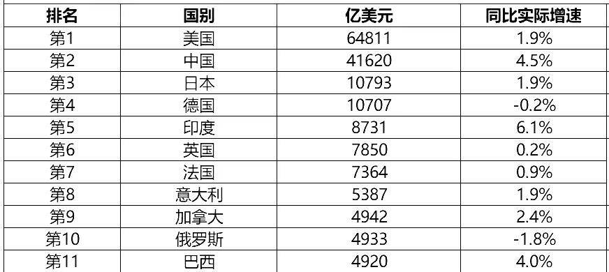 全球科技巨头_全球科技巨头_全球科技巨头