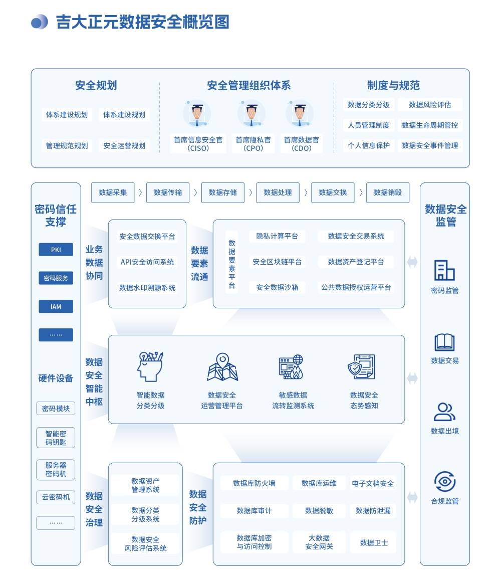 建立券商合规意见分类分级规范制度架构