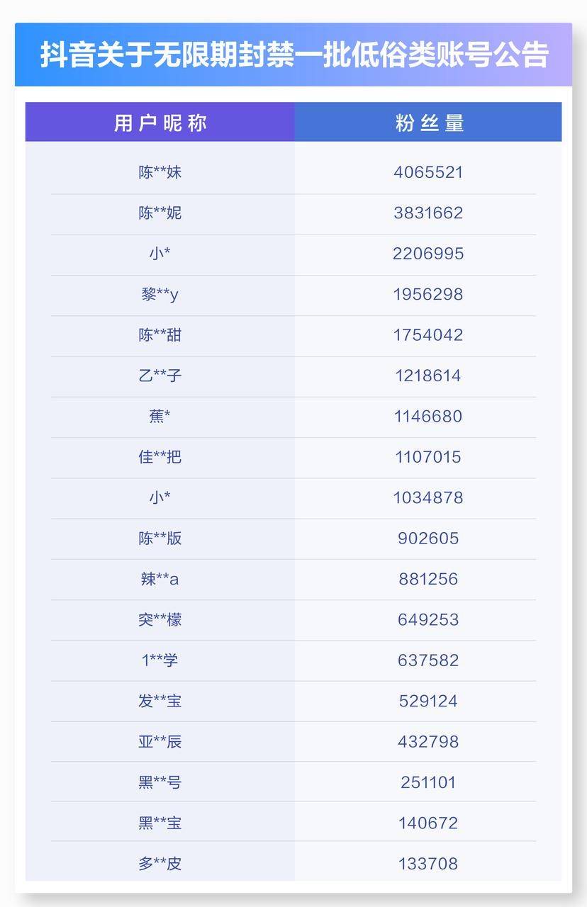 抖音高等级账号出售交易平台价格会变吗