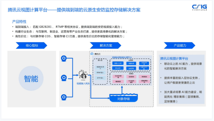 騰訊云崔劍:云原生分布式存儲(chǔ)的架構(gòu)創(chuàng)新及商業(yè)價(jià)值 | GDCC 最強(qiáng)音-DVBCN