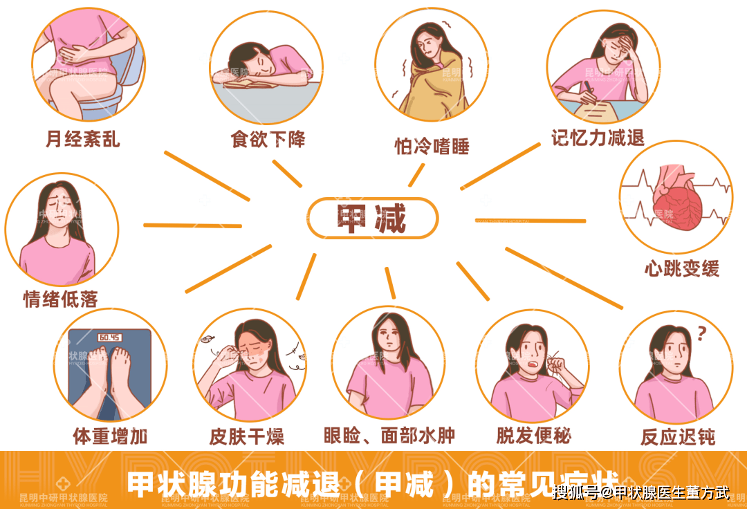 如果有这些症状表现,可能甲减已经找上门!_甲状腺_患者_临床