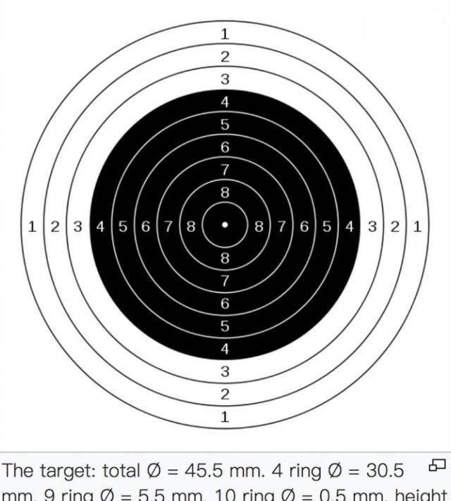 标,而射击比赛的距离,只有10米和50米,让狙击手去参加奥运会岂不是太