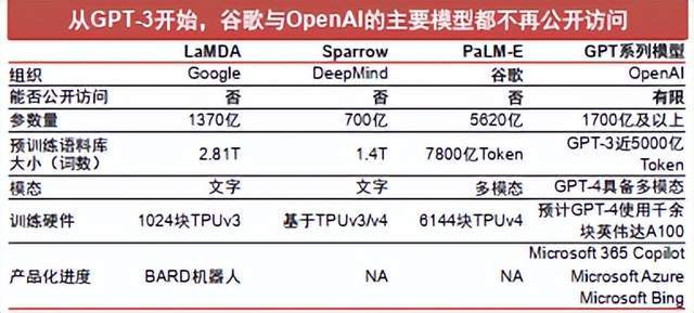 AI软件热潮背后的投资机会与挑战