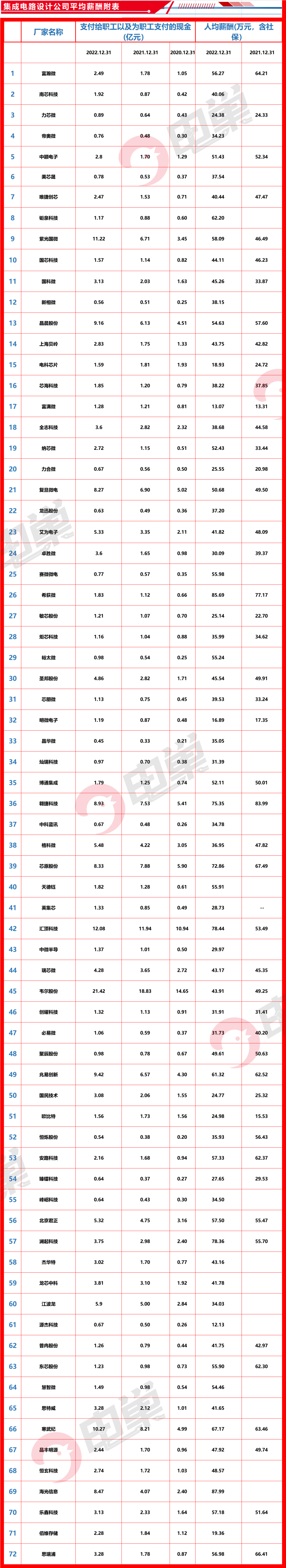 浪潮硕士工资_浪潮硕士工资多少 浪潮硕士工资_浪潮硕士工资多少（浪潮硕士工资月薪） 新闻资讯