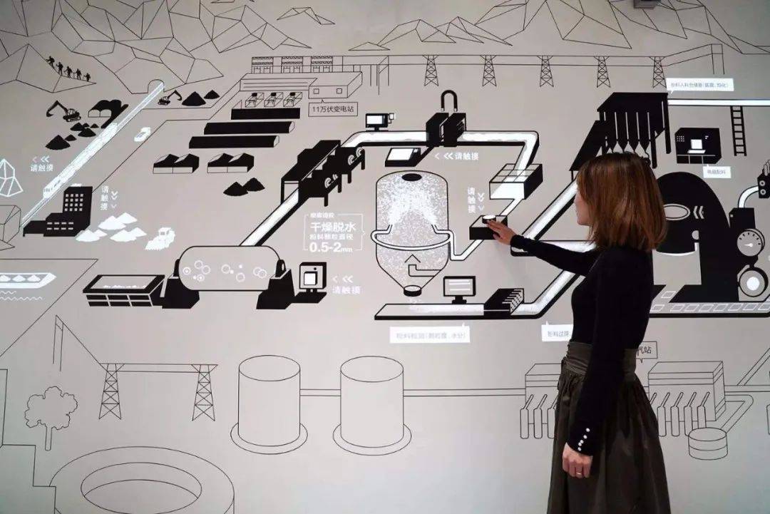 展馆多媒体:油墨导电互动墙,让墙上的东西活起来!_投影_内容_系统