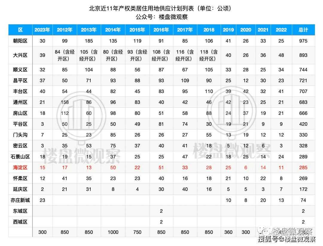 房价于人口_武汉各区常住人口、房价均价一览!(2)