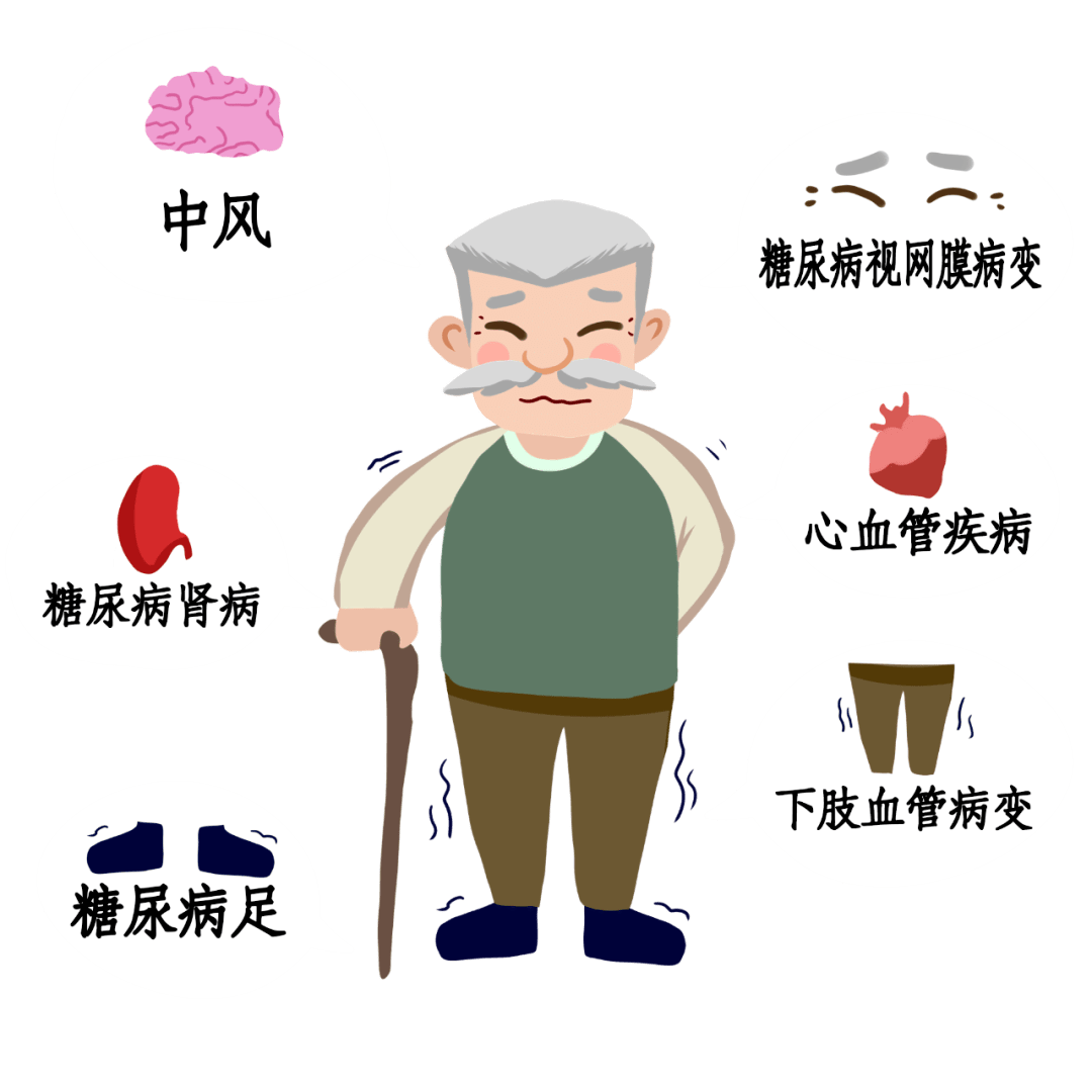 并导致糖,蛋白和脂肪代谢障碍的全身性慢性代谢综合征