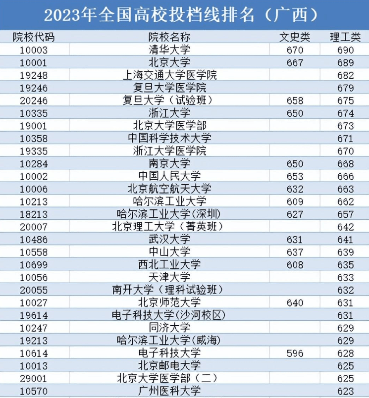 院校录取分数线排行_2023年中央司法警官学院提前录取批政治考察面试体检体能测试相关要...