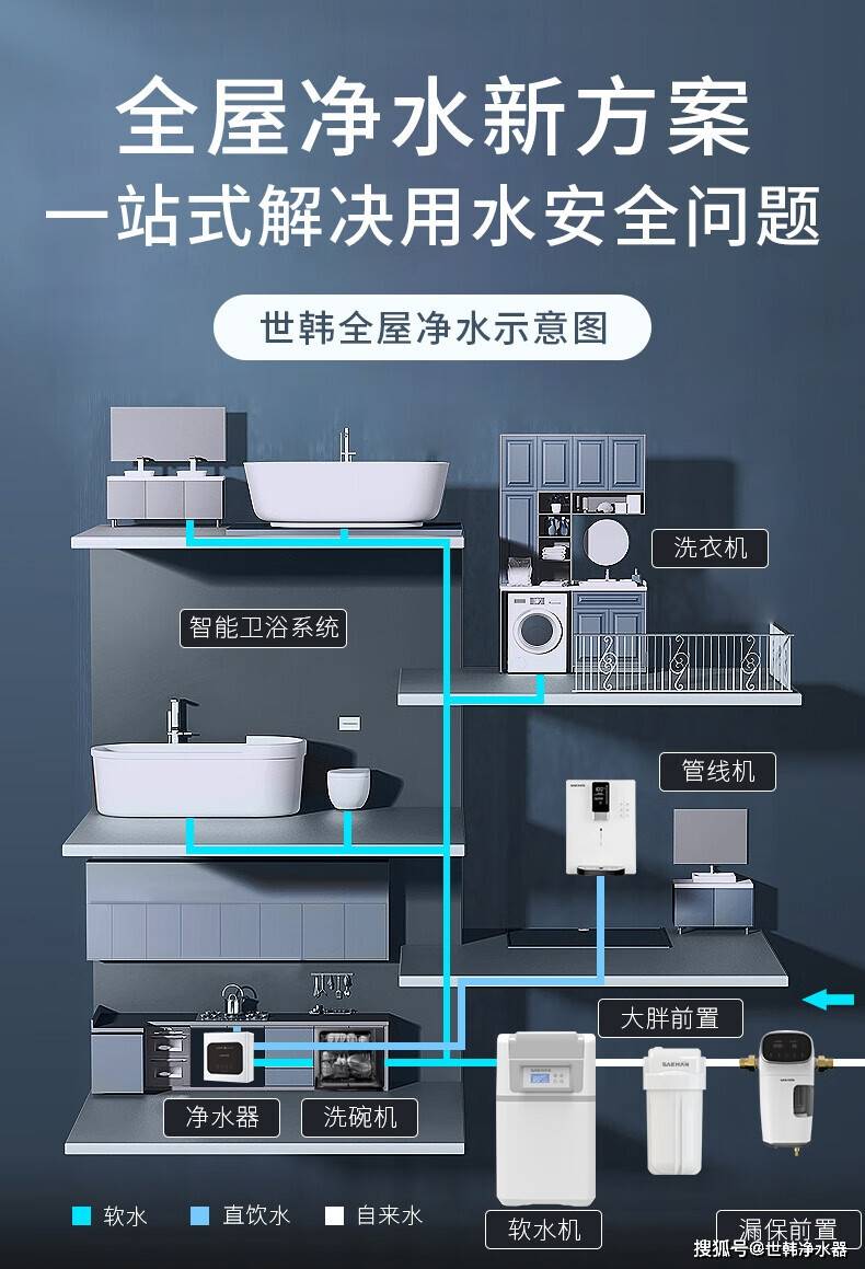 全屋净水器安装图图片