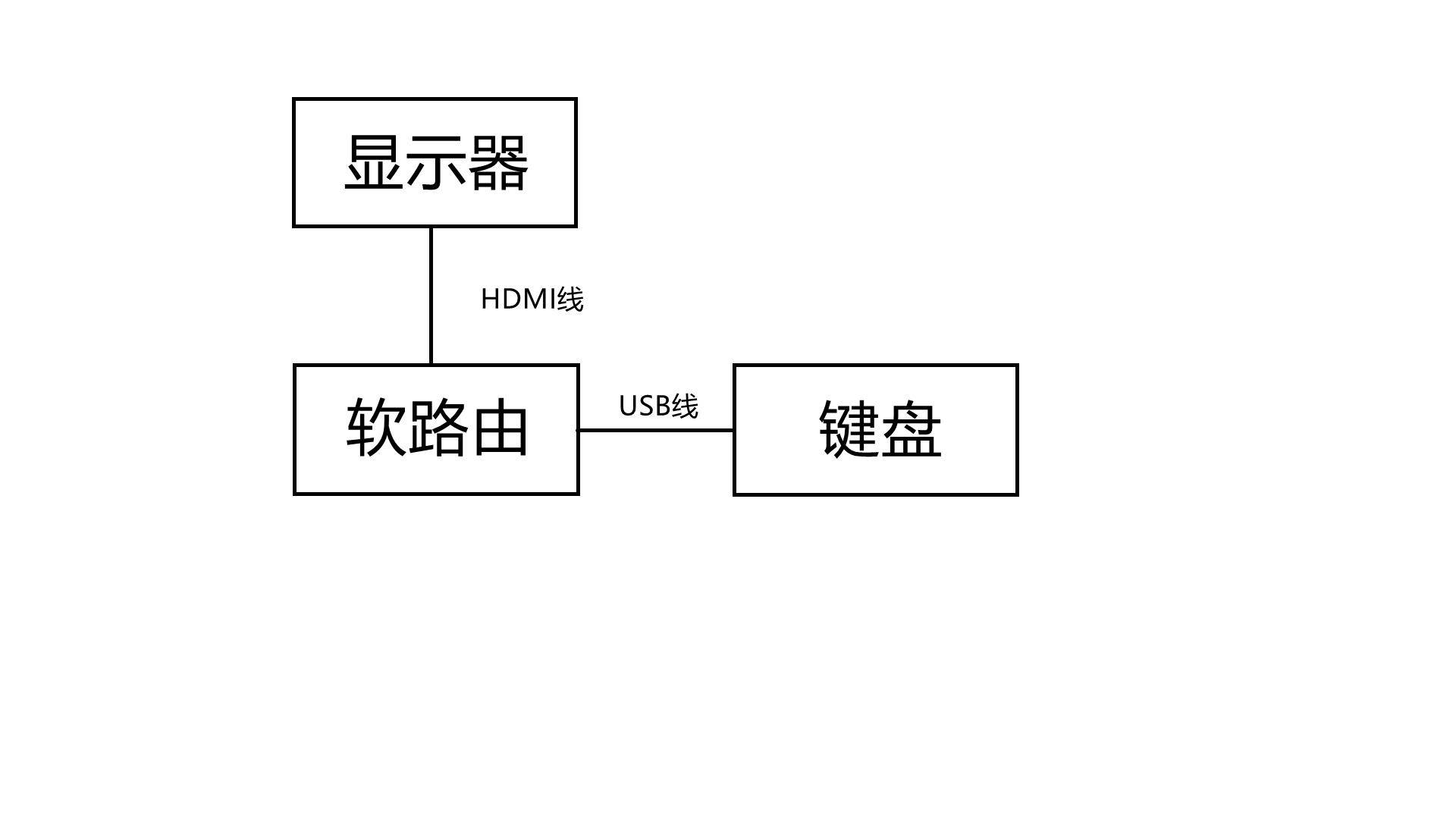 家庭宽带之软路由篇（ikuai）