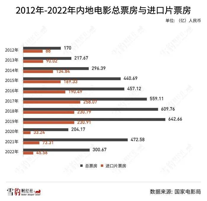 好莱坞大片排行榜_2022年最新国外电影TOP10排行榜,每部好莱坞大片都值得一看