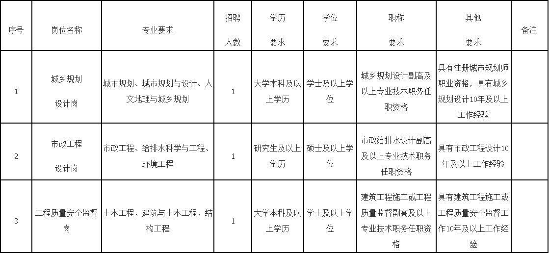 住建厅直属事业单位！仅面试！正在报名！