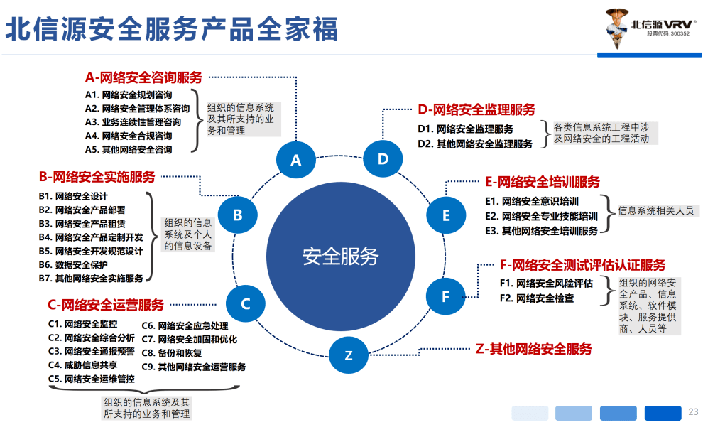 北信源安全服務樹業界標杆,深度賦能多行業安全生態_企業_產品_實戰