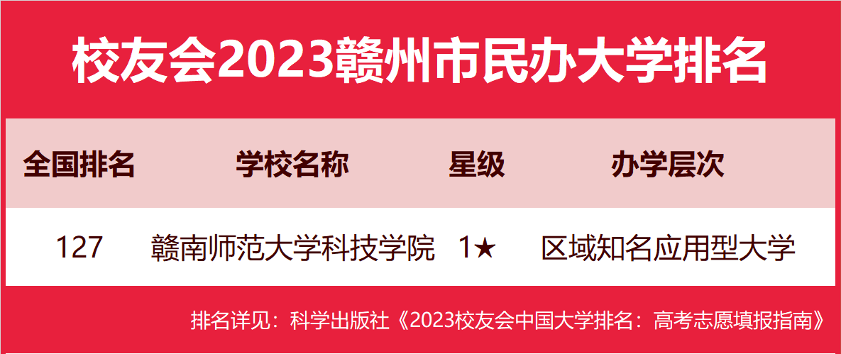 专科学校排行_2023软科中国高职院校排名发布常德2所高职院校上榜
