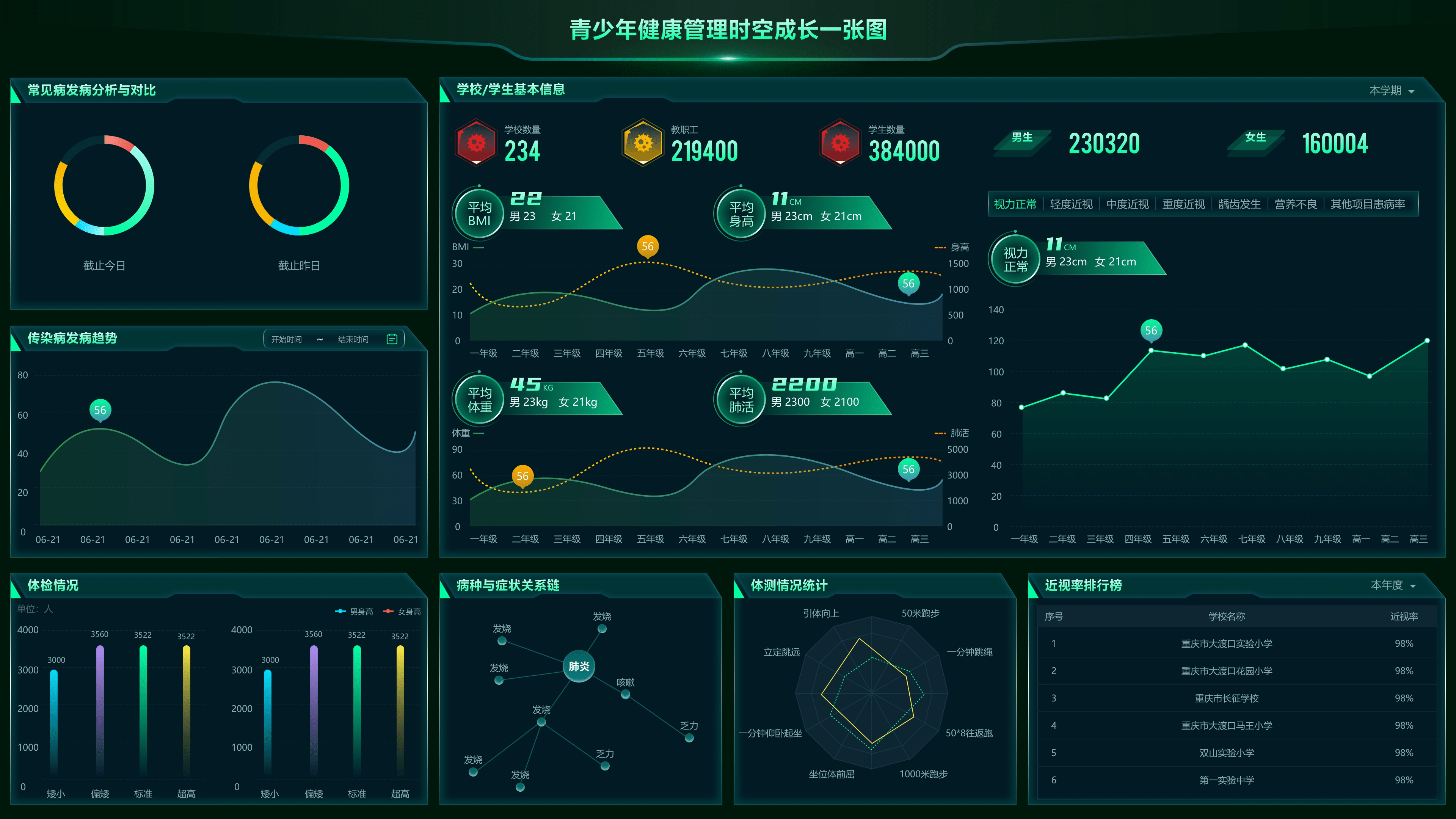 观度科技助力用户的数字化转型和信息化建设