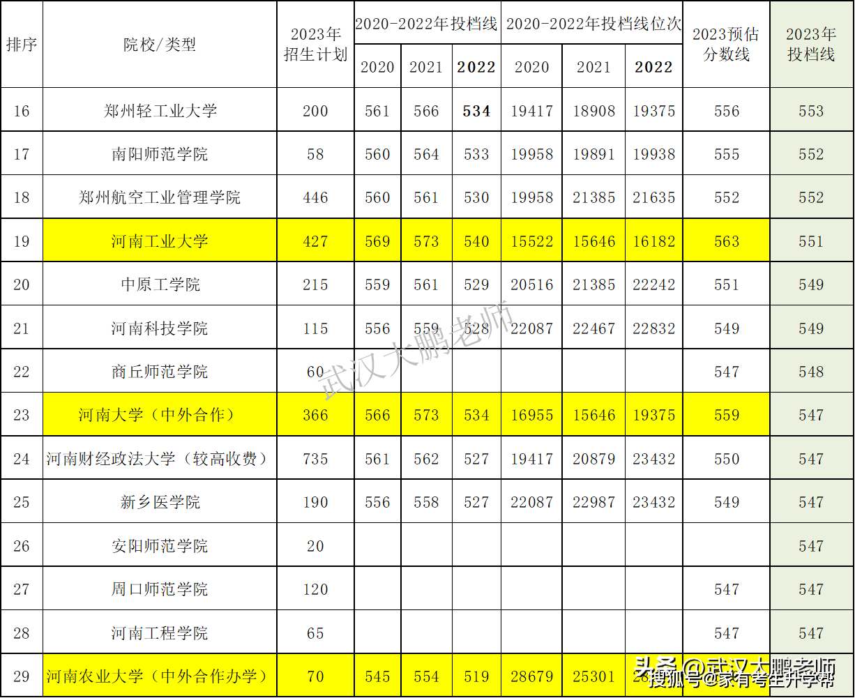 河南大学是211吗_河南大学排名_河南大学在哪