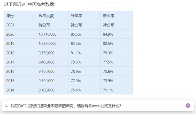 喻旭：ChatGPT助力EXCEL高效办公，轻松实现宏编程应用