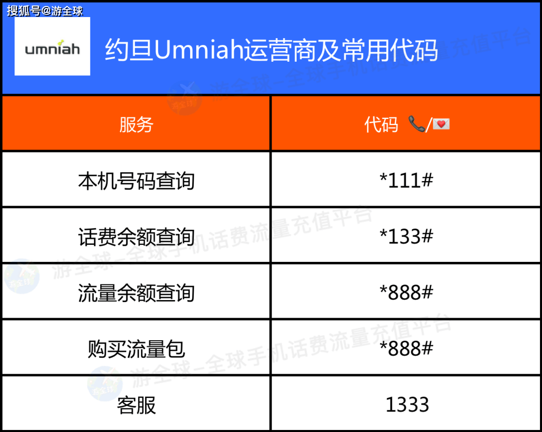 运营商话费流量充值教程|余额查询指南【游全球】_umniah_orange_进行